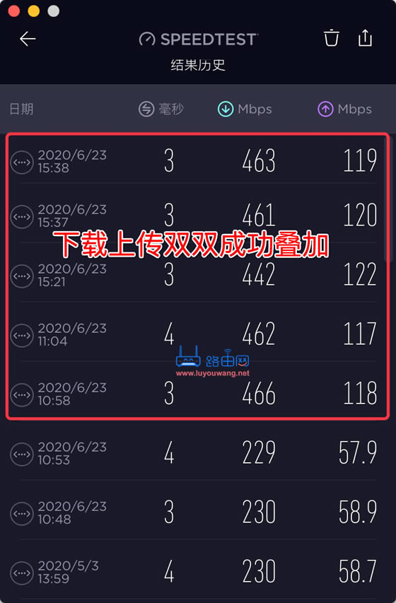軟路由之：雙線多線疊加網速