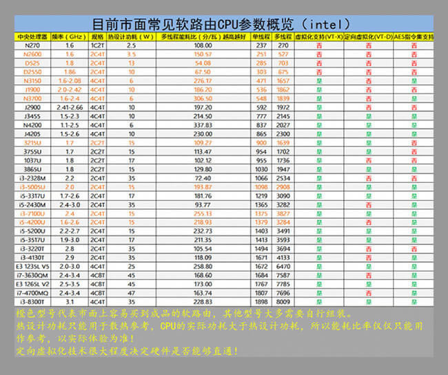 從聽說到上手 軟路由入門指南