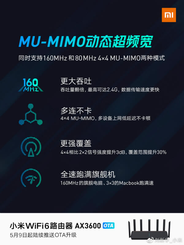 小米路由器MU-MIMO動態超頻寬是什么？