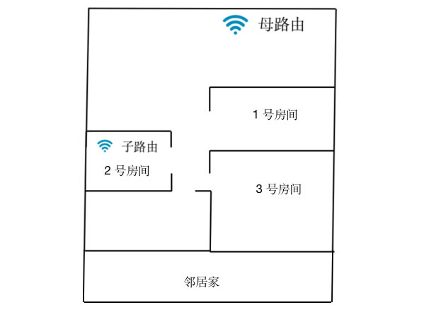 WOrbi·w WiFi 6 ·uy - վ