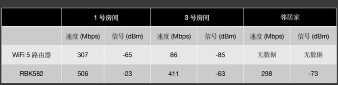 WOrbi·w WiFi 6 ·uy - վ