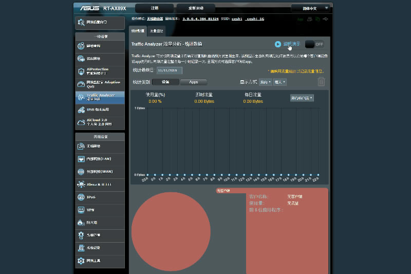 華碩最強無線路由，華碩雙萬兆RT-AX89X評測