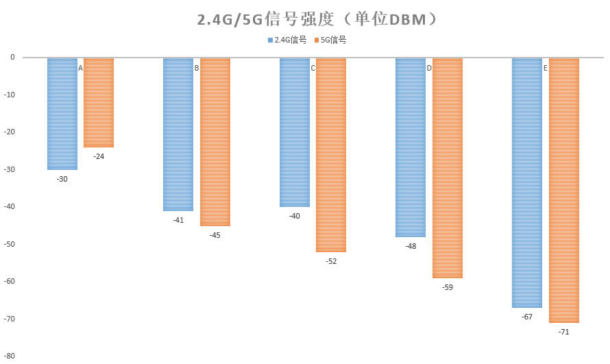 華碩最強無線路由，華碩雙萬兆RT-AX89X評測