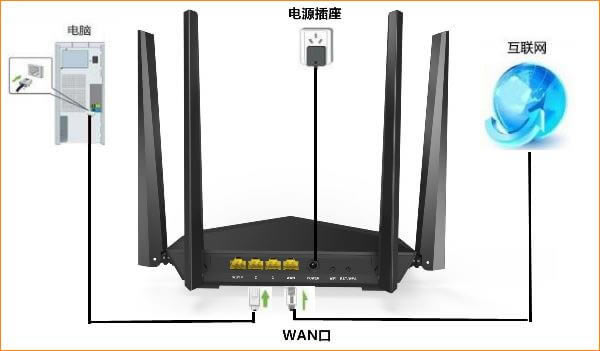 router.asus.com AT·Oý̳ - վ