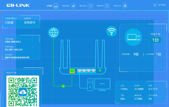 LB-LINKư · (PPPOE) ̳
