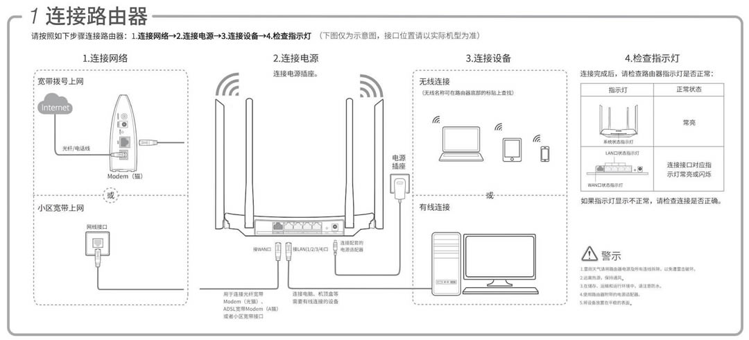 TP-LINK· TL-WDR5620 OʹòE - վ
