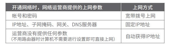 TP-LINK· TL-WDR5620 OʹòE - վ