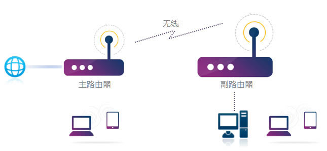 TP-LINK· TL-WDR5620 OWDSӷ - վ