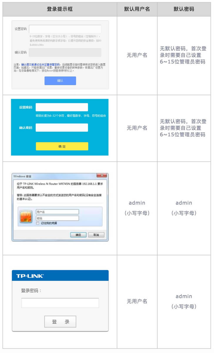 TP-LINK·_ÑܴaǶ - վ