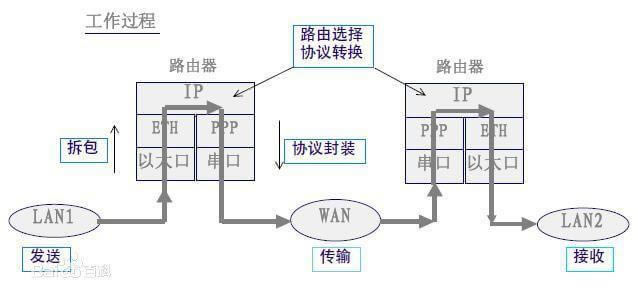 路由器usb接口有什么用?能干什么
