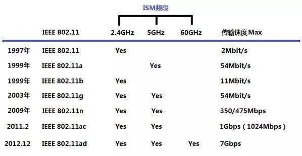 802.11İlչ܉E