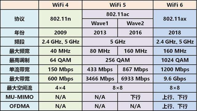 ·ɾWôWiFi ·WQk