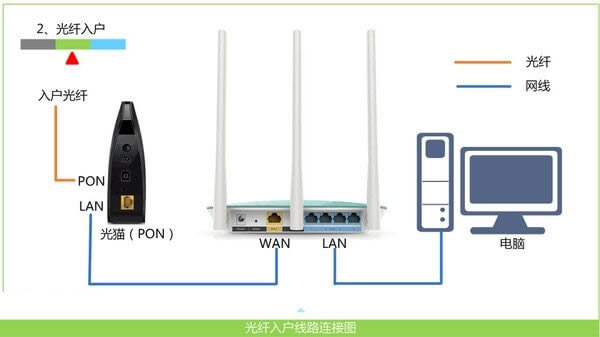 普聯TP-link路由器設置完成無法上網怎么辦？