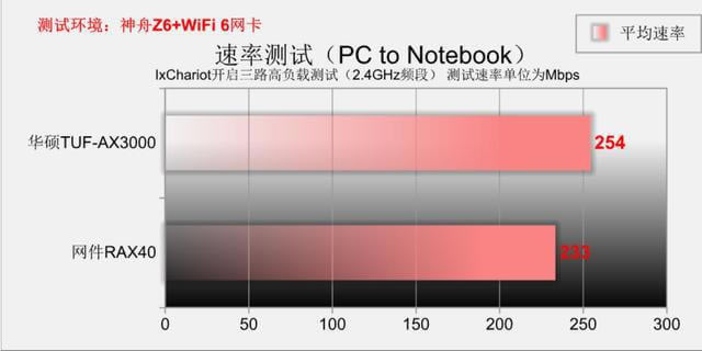 wifi6· ATTUF-AX3000 PK WRAX40 - վ