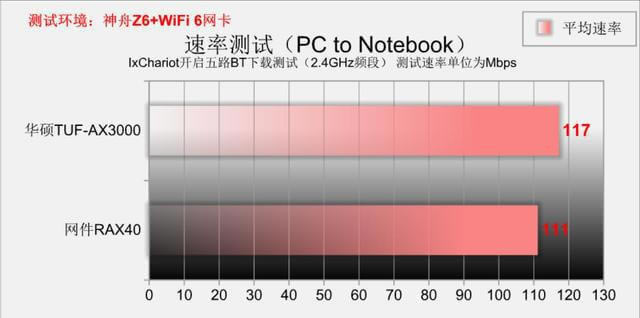 wifi6· ATTUF-AX3000 PK WRAX40 - վ
