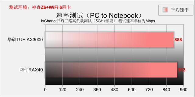 wifi6· ATTUF-AX3000 PK WRAX40 - վ