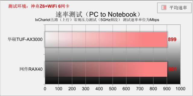 wifi6· ATTUF-AX3000 PK WRAX40 - վ