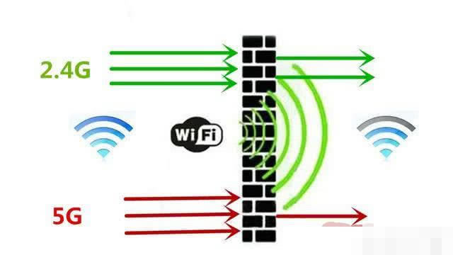 pl·2.4G5.0GĂWٿ - վ