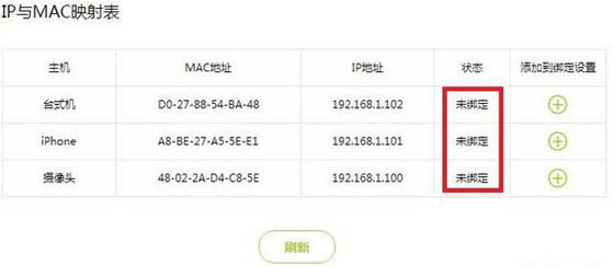 解決你的無線路由器被蹭網煩惱