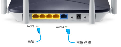 192.168.2.1登錄入口進不去怎么辦