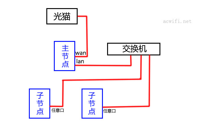 MESH·MWָ NBӷ̳ - վ