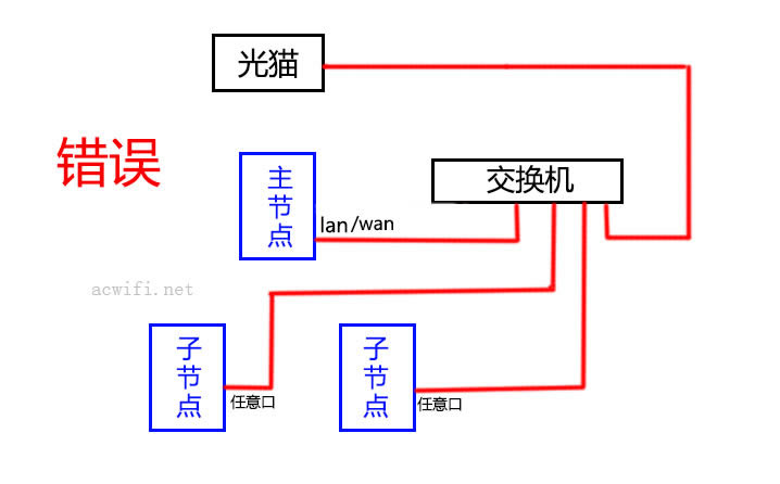 MESH·MWָ NBӷ̳ - վ