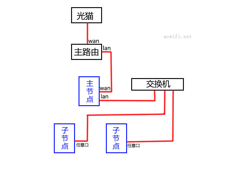 MESH·MWָ NBӷ̳ - վ