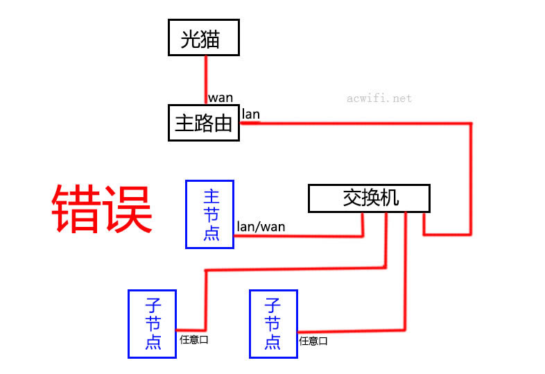 MESH·MWָ NBӷ̳ - վ