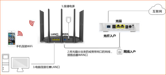 v_(Tenda)AC23 OϾW