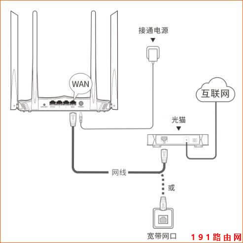 騰達路由器 AC8 如何設置上網