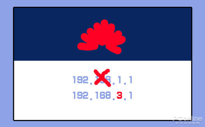 192.168.1.1֙CO