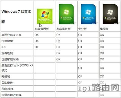 Win7ϵy汾ą^eB