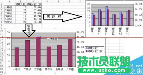 WPS怎么繪制不重疊的雙Y軸柱狀圖表？