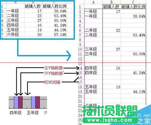 WPS怎么繪制不重疊的雙Y軸柱狀圖表？