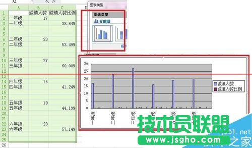 WPS怎么繪制不重疊的雙Y軸柱狀圖表？