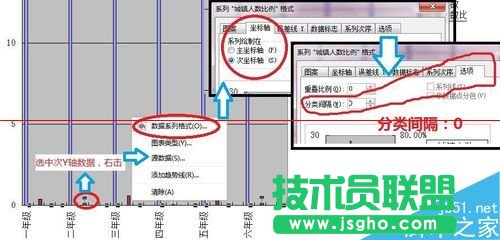 WPS怎么繪制不重疊的雙Y軸柱狀圖表？