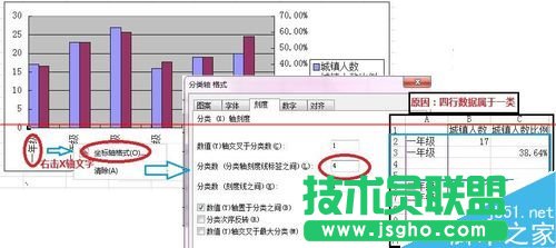 WPS怎么繪制不重疊的雙Y軸柱狀圖表？