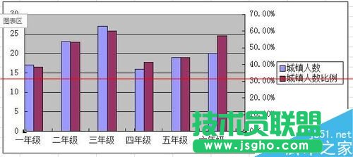 WPS怎么繪制不重疊的雙Y軸柱狀圖表？