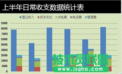 Excel2010如何制作成多列堆積圖   三聯