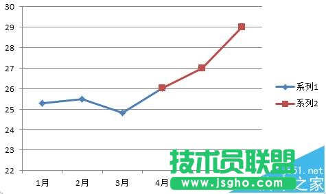 excel折線圖怎么設置實線虛線混排顯示?