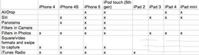 iOS 7O