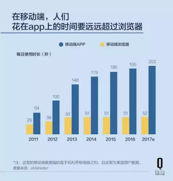 谷歌瀏覽器一家的裝機量超過20億以后會如何
