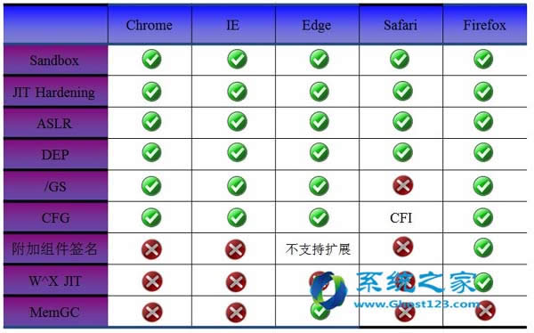 現存于市的瀏覽器的安全機制介紹