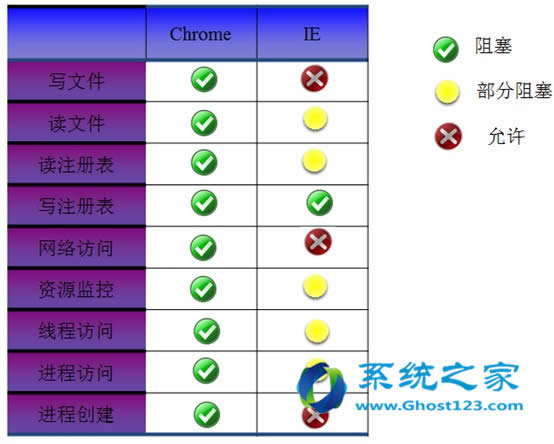 現存于市的瀏覽器的安全機制介紹