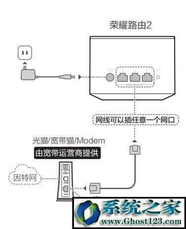A(Huawei)·OA·O÷