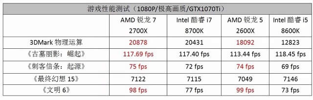 IntelAMDĂãintelcamd̎CPUxُҊ`^