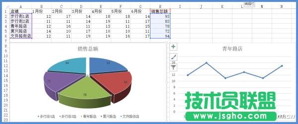 Excel2013怎樣實現這種圖表級聯的交互效果 三聯
