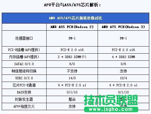 A55和A75有什么區別 三聯