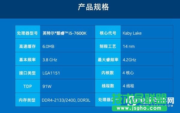 i5-7640Xʲôi5-7640XcԔ