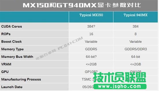 MX150@ôMX150ஔʲô@
